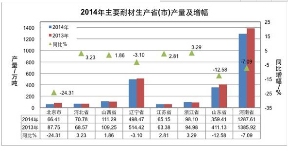 中國耐火材料協會2015年度工作報告