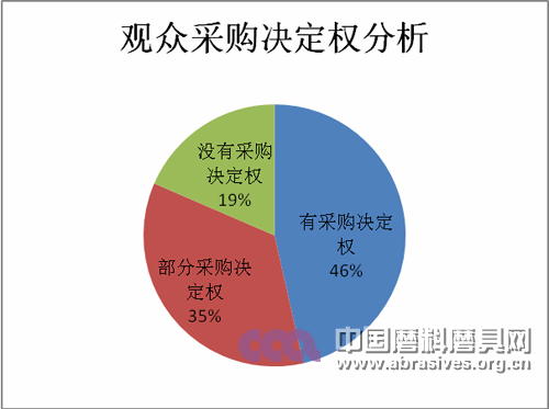 第三屆中國（鄭州）國際磨料磨具磨削展覽會邀請函