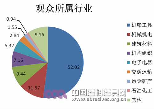 第三屆中國（鄭州）國際磨料磨具磨削展覽會邀請函