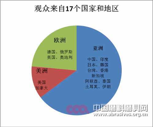 第三屆中國（鄭州）國際磨料磨具磨削展覽會邀請函