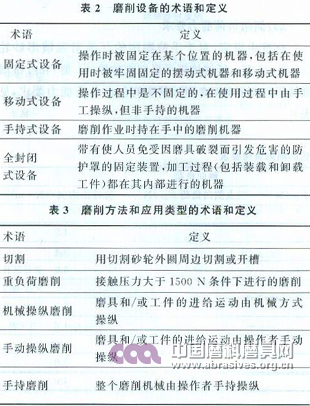 新標準《固結磨具 安全要求》解讀連載（二）：主要技術內容介紹和解讀