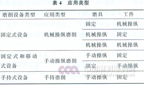 新標準《固結磨具 安全要求》解讀連載（二）：主要技術內容介紹和解讀