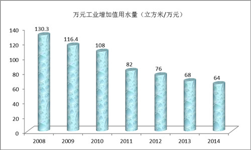 《中國制造2025》解讀之二：我國制造業發展進入新的階段