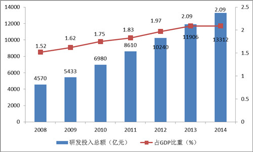 《中國制造2025》解讀之二：我國制造業(yè)發(fā)展進(jìn)入新的階段