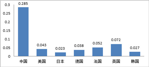 《中國制造2025》解讀之四：我國建設(shè)制造強(qiáng)國的任務(wù)艱巨而緊迫