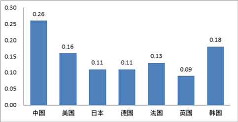 《中國制造2025》解讀之四：我國建設制造強國的任務艱巨而緊迫