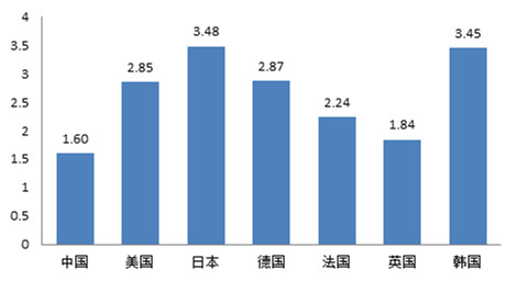 《中國制造2025》解讀之四：我國建設制造強國的任務艱巨而緊迫