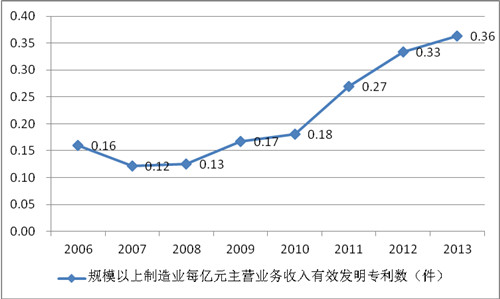 《中國制造2025》解讀之七：《中國制造2025》的主要目標