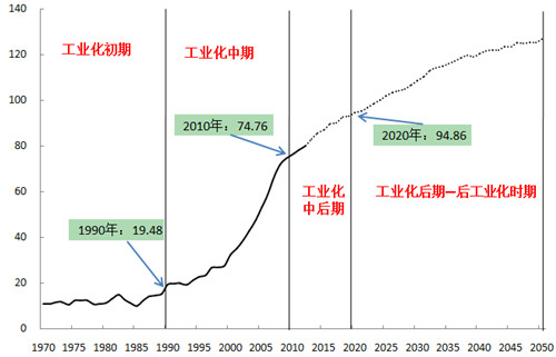 《中國制造2025》解讀之六：制造強國“三步走”戰略