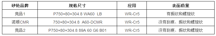 圣戈班經典案例分享：CMR軋輥磨砂輪在鋼鐵冷軋行業的應用