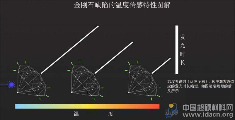 多功能微型金剛石探針開辟溫度探測(cè)新領(lǐng)域