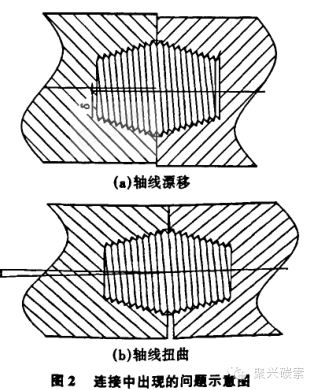 日式”石墨電極錐形螺紋機(jī)床加工質(zhì)量探討