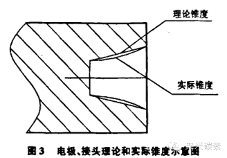 日式”石墨電極錐形螺紋機床加工質量探討