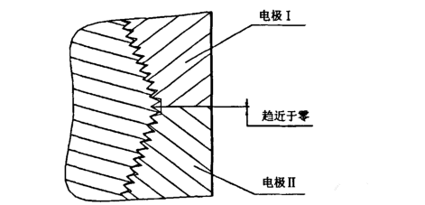 日式”石墨電極錐形螺紋機(jī)床加工質(zhì)量探討