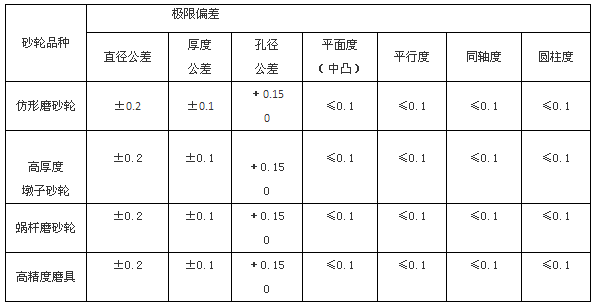 白鴿磨料磨具采購(gòu)招標(biāo)公告兩則