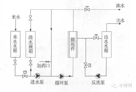 碳化硅陶瓷膜處理采油污水應用研究