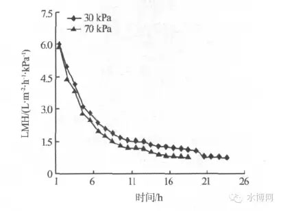 碳化硅陶瓷膜處理采油污水應(yīng)用研究