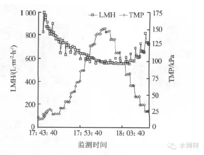 碳化硅陶瓷膜處理采油污水應用研究