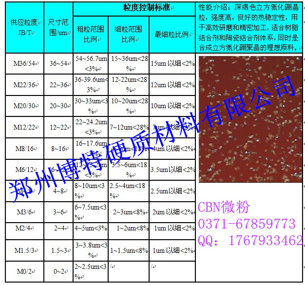 M12-22粒度CBN微粉博特制造