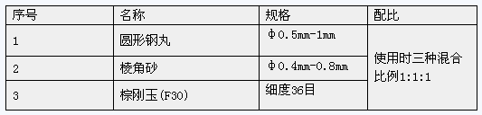 DMU車體涂裝工藝的開發與應用