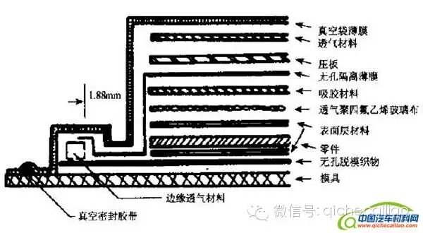 碳纖維復合材料整體式車身的低成本制造方法