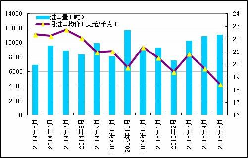 多晶硅進口傾銷加劇 三大“漏洞”亟待封堵