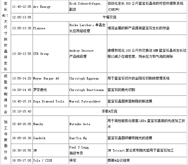 2015國際藍寶石市場與技術論壇將于8月在深圳舉辦