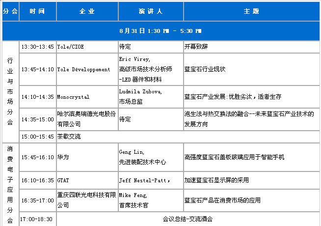 2015國際藍寶石市場與技術論壇將于8月在深圳舉辦