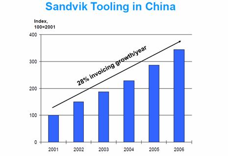 工具行業2015年中期發展形勢