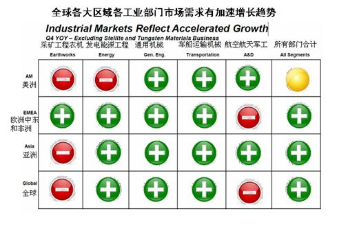 工具行業2015年中期發展形勢