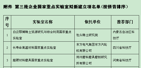 鄭州三磨所入選國(guó)家重點(diǎn)實(shí)驗(yàn)室擬新建立項(xiàng)名單