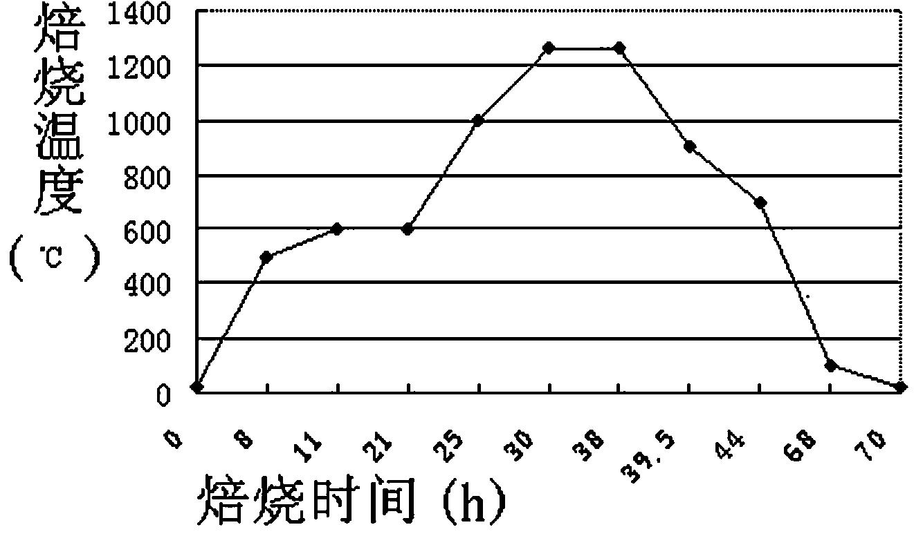 一種添加建筑玻璃廢料的白剛玉陶瓷砂輪結合劑