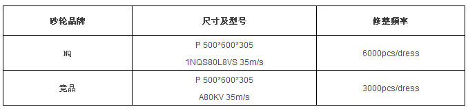 圣戈班磨料磨具經典案例分享—NQ砂輪在軸承行業應用