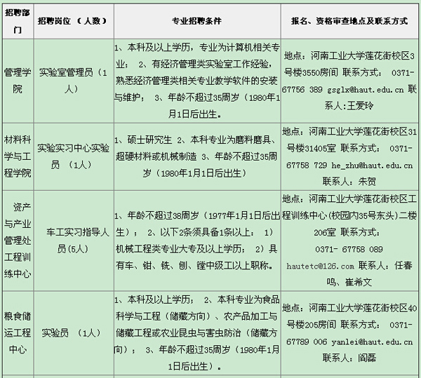 河工大招聘非事業編制勞動合同人員20人公告