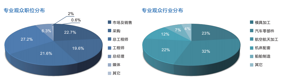 第三屆國際切削工具及裝備展覽會倒計時中