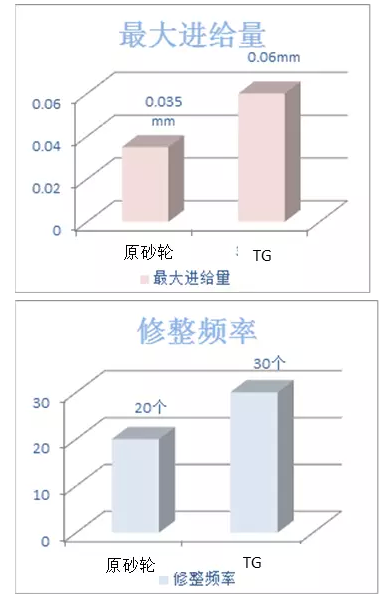 圣戈班經典案例分享—諾頓TG平面磨砂輪的成功應用