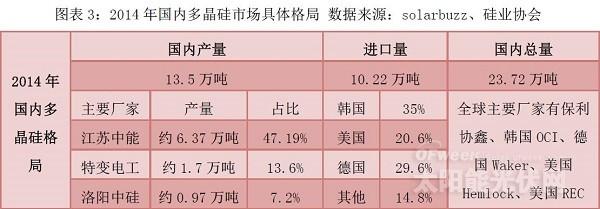 全面解讀復蘇曙光下的光伏產業