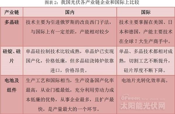 全面解讀復蘇曙光下的光伏產業