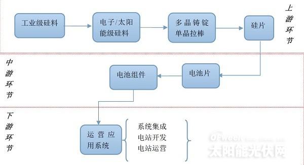 全面解讀復蘇曙光下的光伏產(chǎn)業(yè)