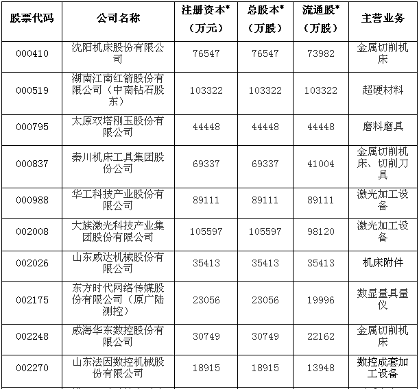 2015年上半年機床工具行業上市公司運行分析（含磨料磨具企業）