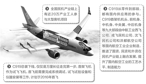 C919激活中國民機產業 讓中國工業制造業脫胎換骨