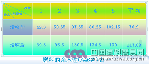  環保型自動化多功能磨料制粒生產線（摘要）