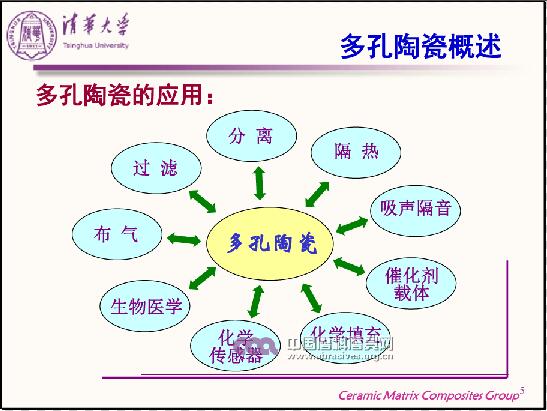 多孔陶瓷的制備、結構調控和功能化特性