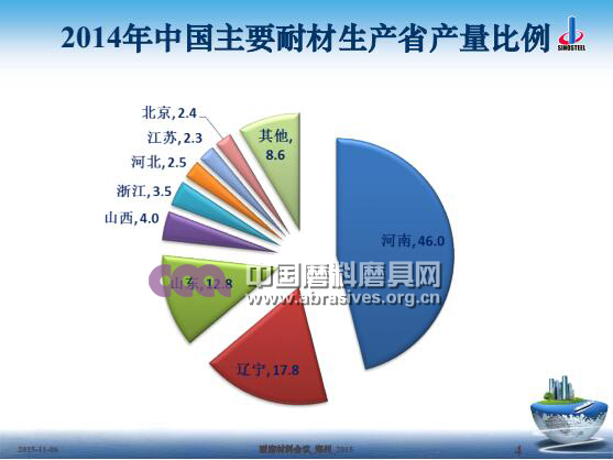 碳化硅和剛玉在耐火材料中的應(yīng)用