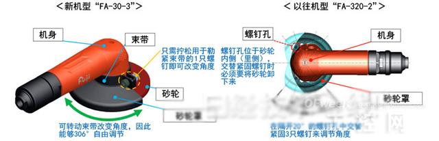 帶著砂輪改變砂輪罩角度 不二空機推出新款角磨機