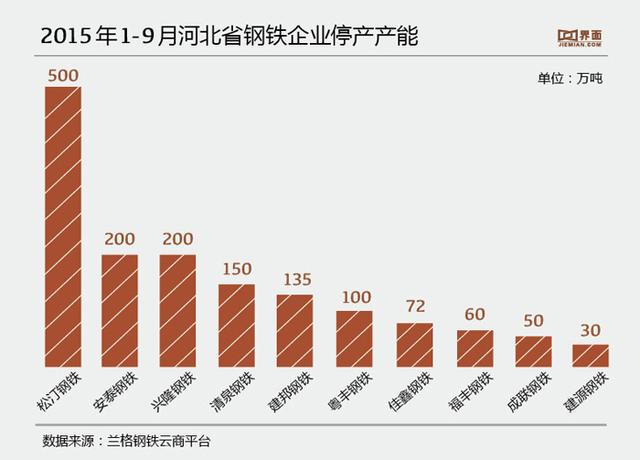 裁員潮襲擊河北鋼鐵業：中國鋼企未來將被淘汰？