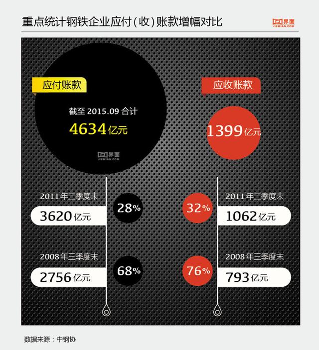 裁員潮襲擊河北鋼鐵業：中國鋼企未來將被淘汰？