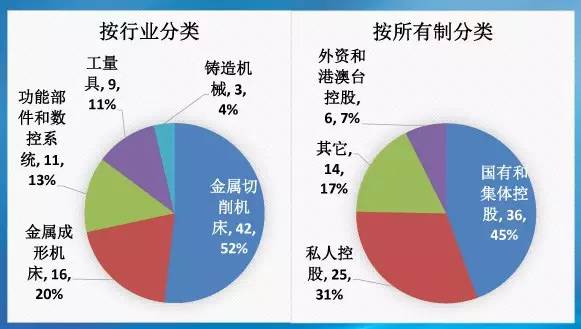 34.5%！機床工具業景氣度指數權威發布