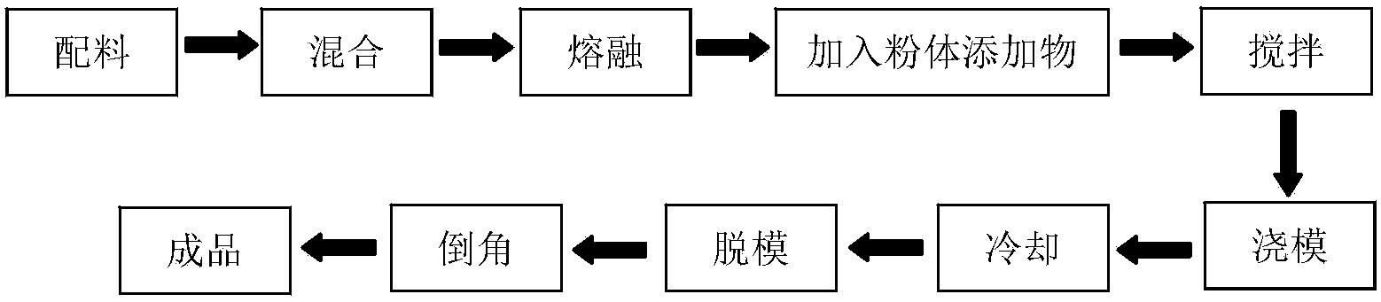  一種玻璃質(zhì)結(jié)合劑，標(biāo)準(zhǔn)硬度塊及其制造方法