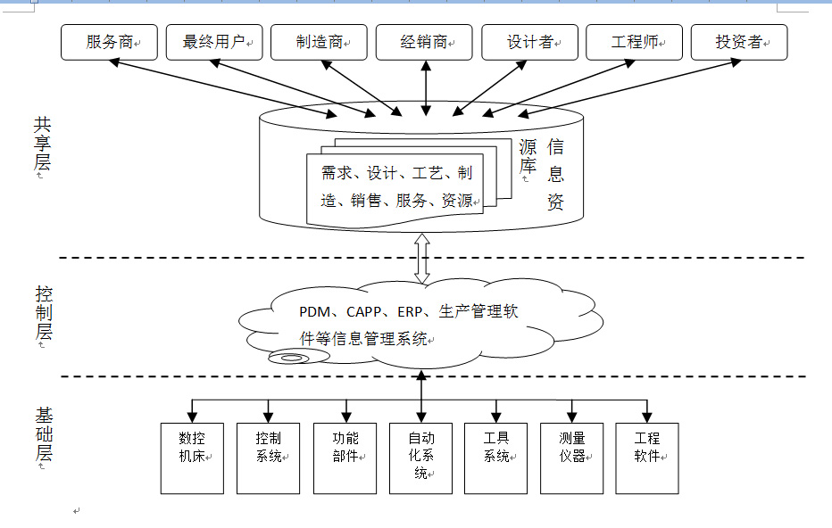 2015歐洲國際機床展技術考察報告